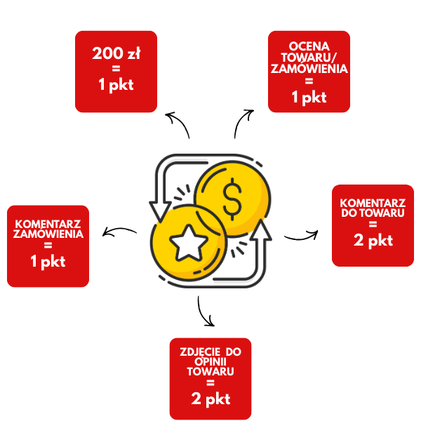  jaskierscy_grafiki_do_programu_lojalnosciowegi